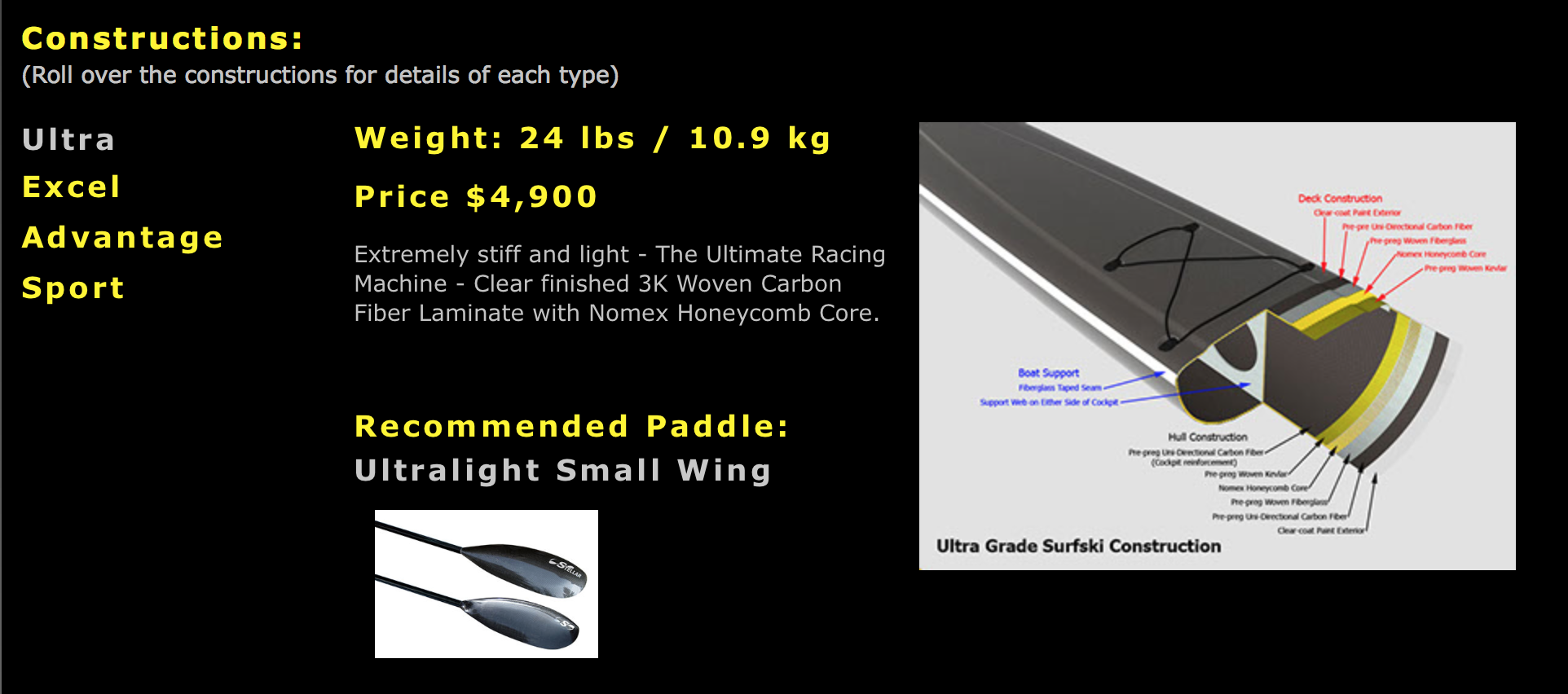 Stellar SEI TC SURFSKI