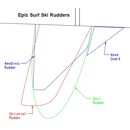 epic rudder diagram