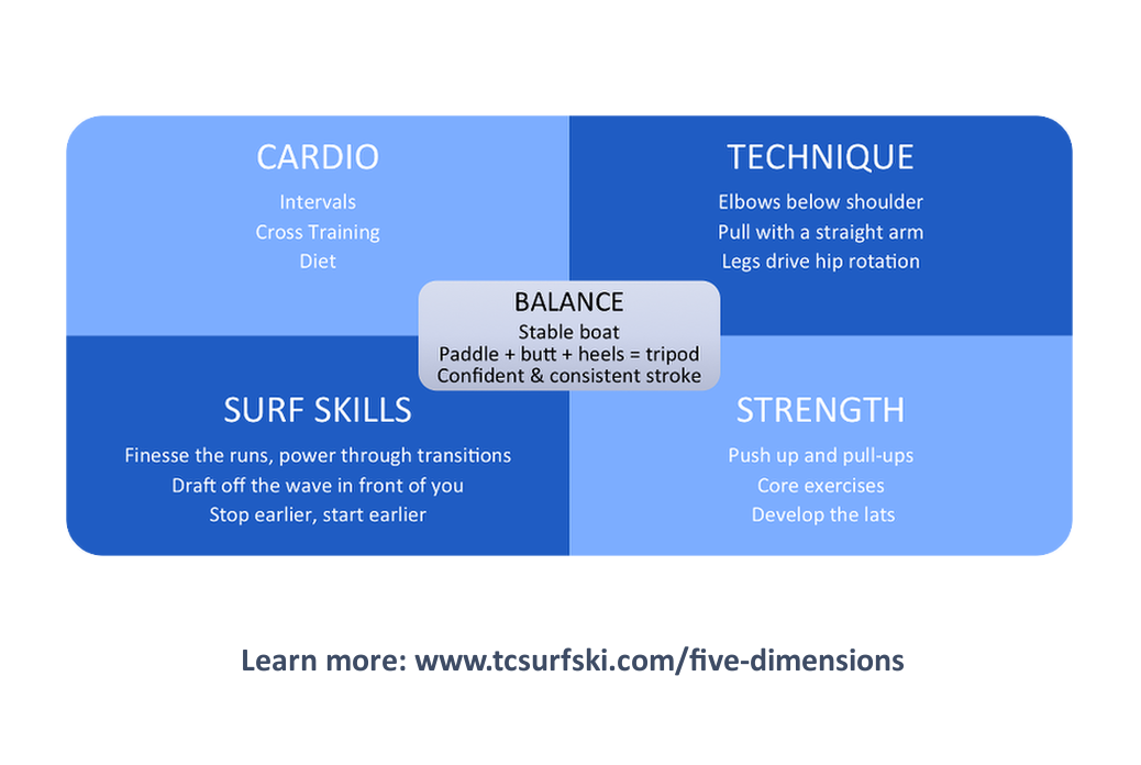 Become a Better SURFSKI Paddler: Focus on the Five Dimensions