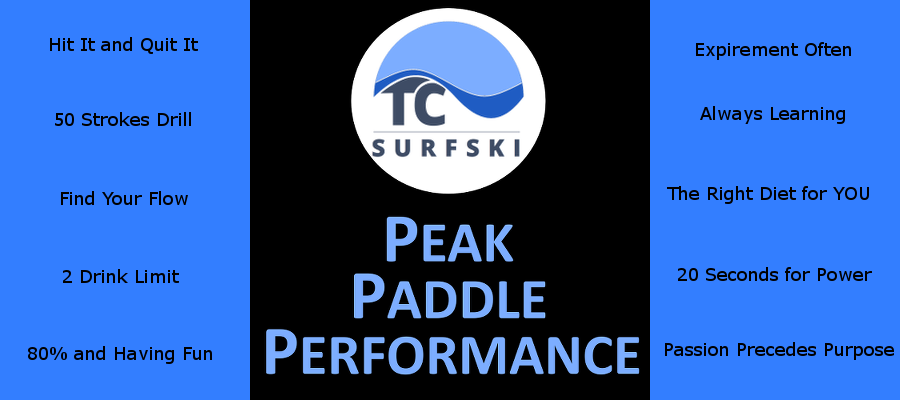 Insights and Highlights from the First 10 Peak Paddle Performance Podcasts
