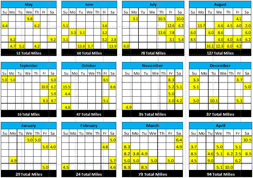 One Year Paddle Calendar